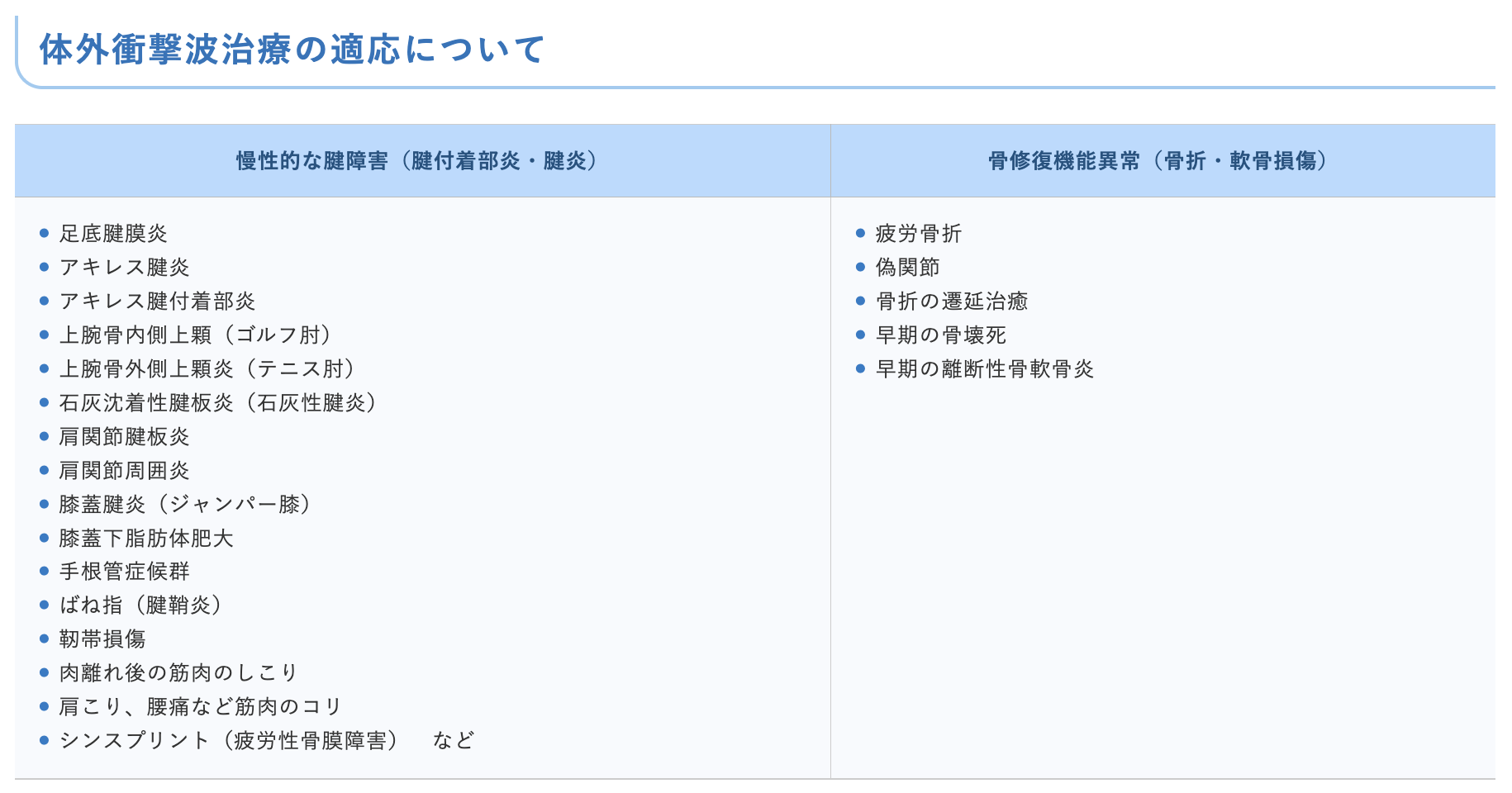 瑞江整形外科：体外衝撃波