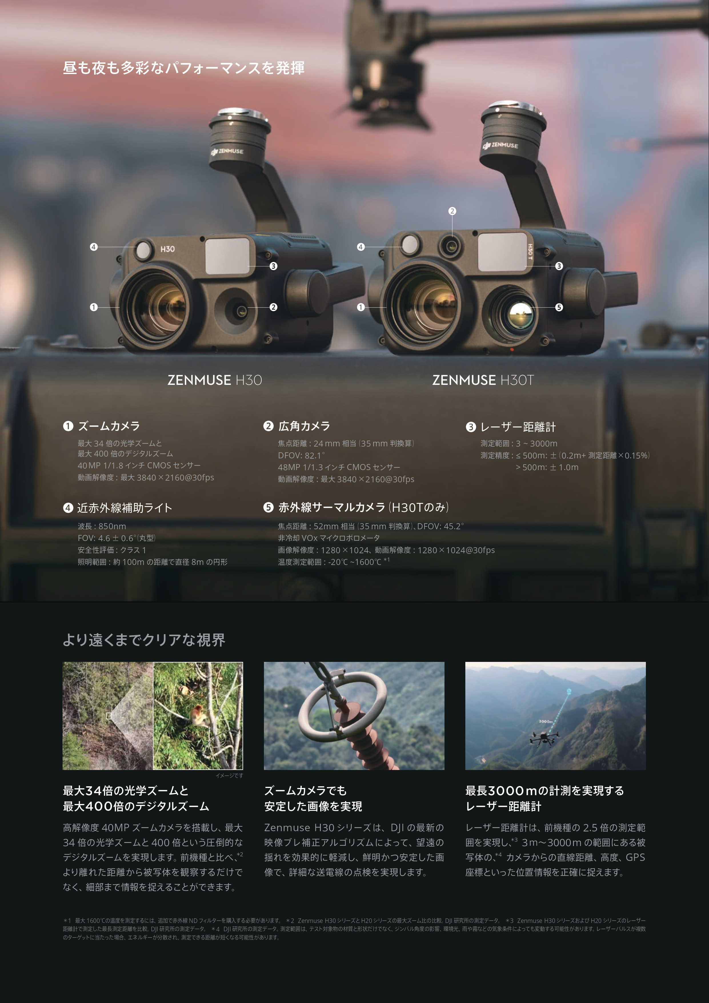 Zenmuse H30/H30T|株式会社 NSi真岡