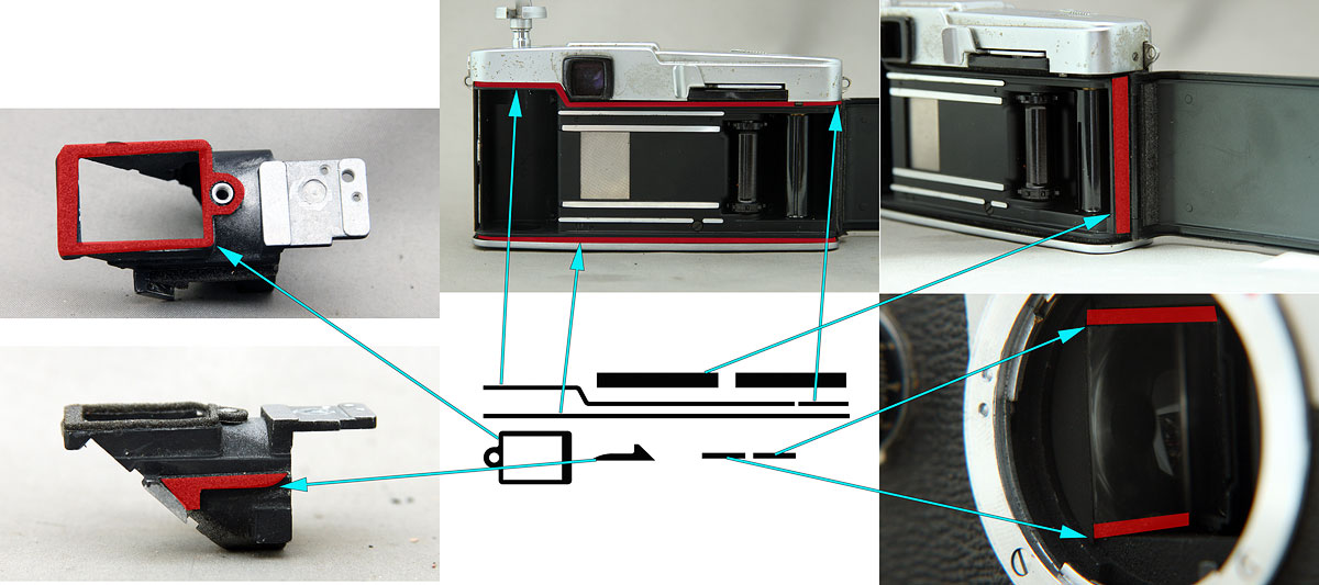 Olympus Pen F / FT用モルト貼り替えキット - Aki-Asahi Custom Camera