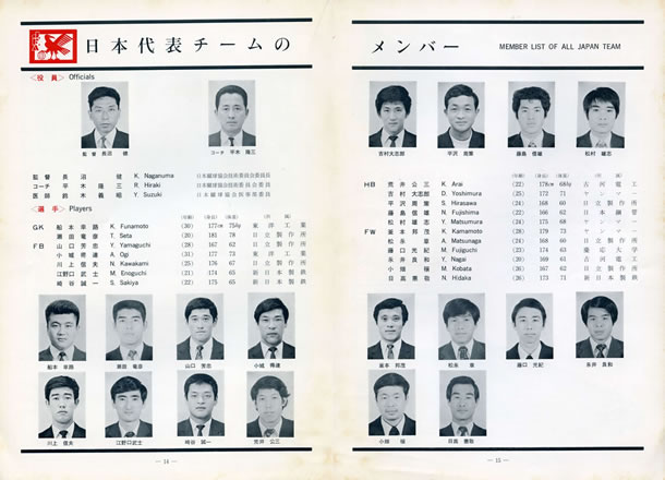 長沼健 ｜ 日本サッカーアーカイブ