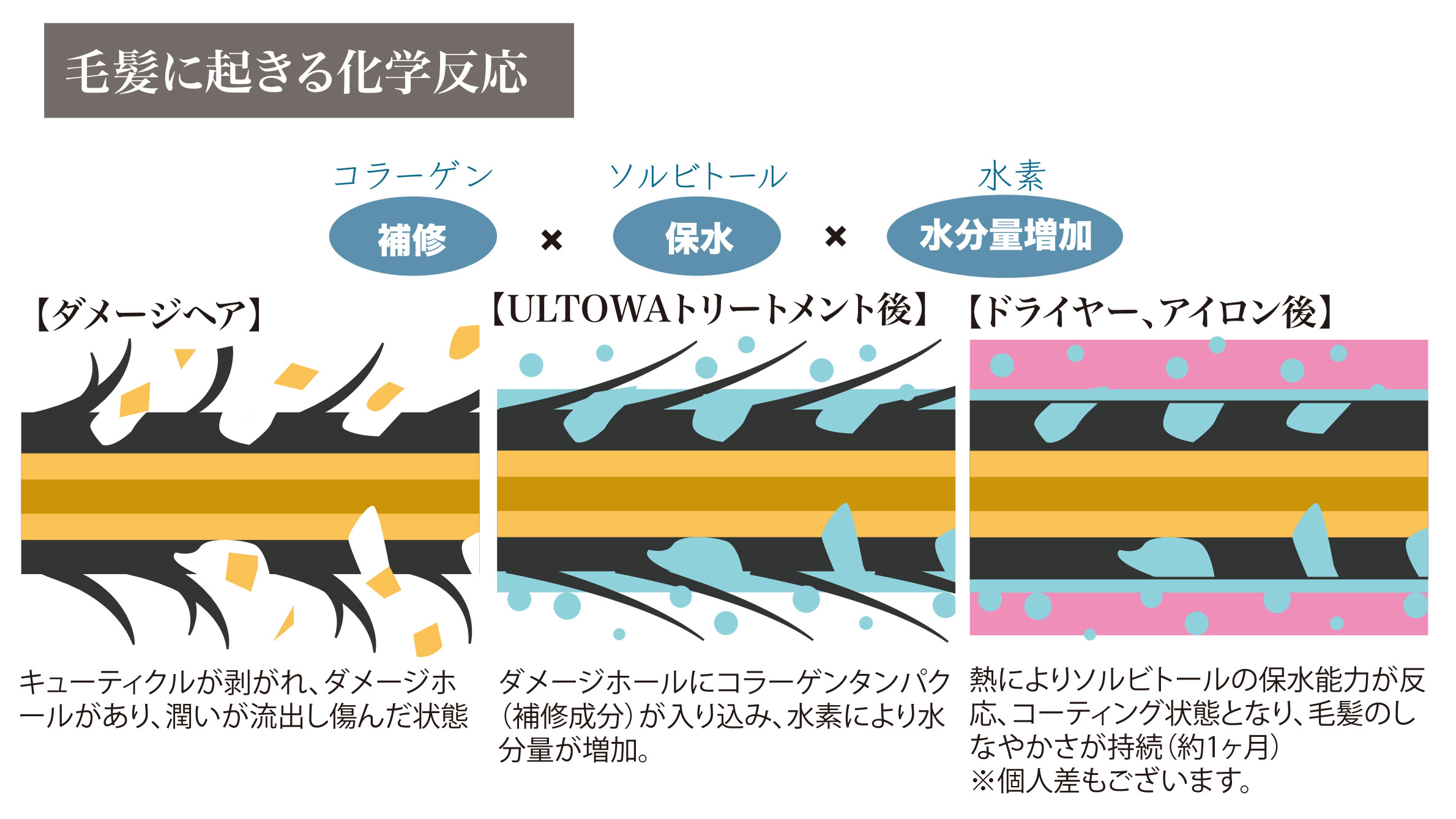 ULTOWA treatment | 美容室BELLE