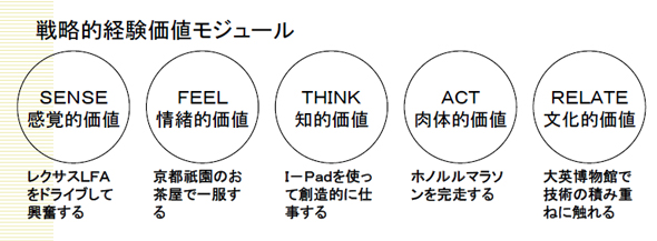 経験価値マーケティング バーンド・H．シュミット - お金や税金や経済