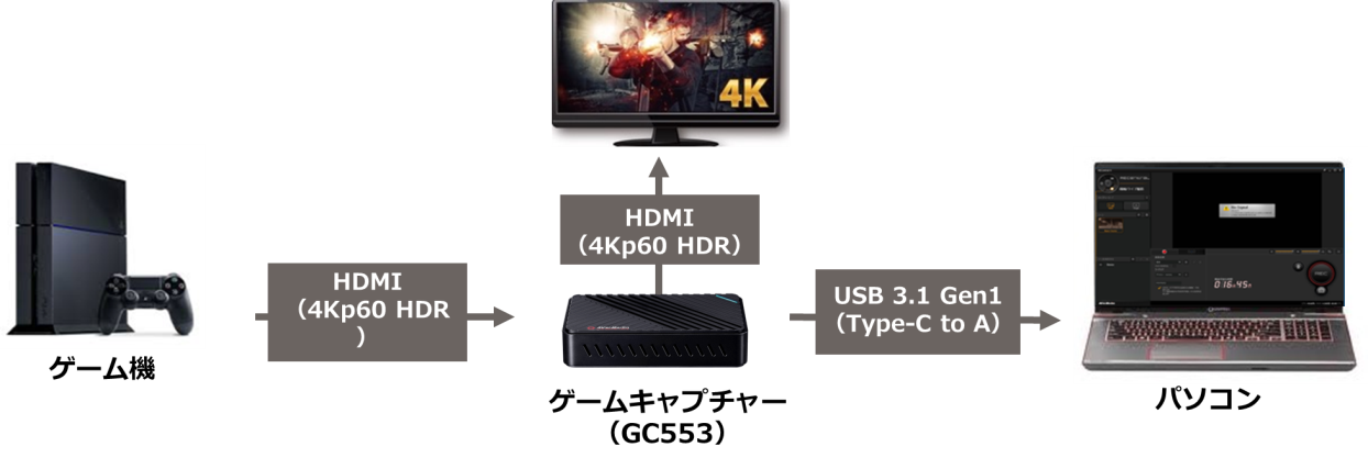 Live Gamer ULTRA（GC553） | AVerMedia