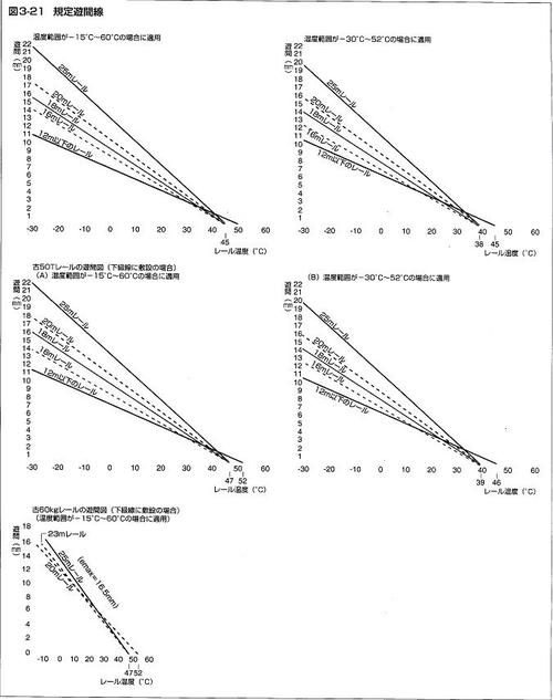 遊間管理②: 趣味の鉄道教室