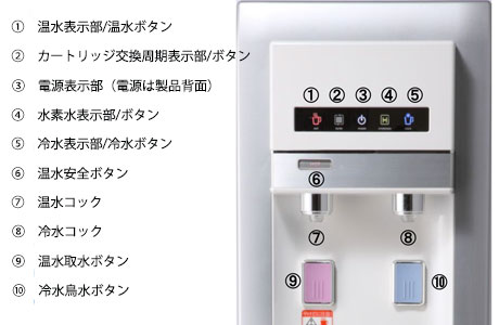 まるごと飲むH2の6つの魅力と特徴｜高濃度水素水サーバー｜株式会社