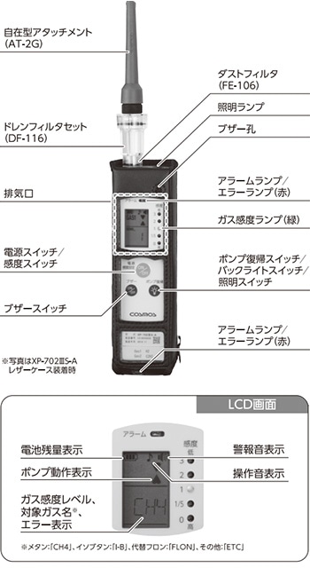 産業ガス事業者向け］可燃性ガス探知器 XP-702ⅢS-B | すべての商品