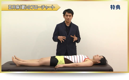 長谷澄夫の「内臓テクニック」