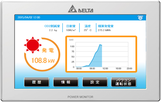 デルタ電子 産業用（全量買取専用）パワーモニター PPM R3J | 穂積