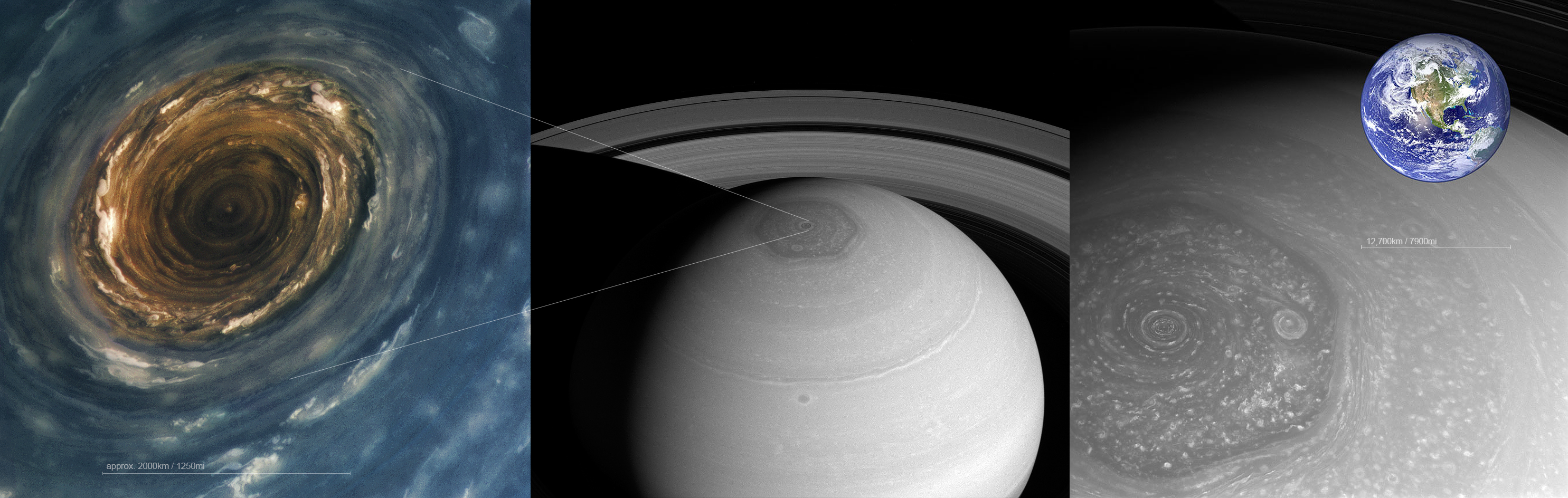 土星の北極のハリケーンと六角形の大きさ比較。 : r/space