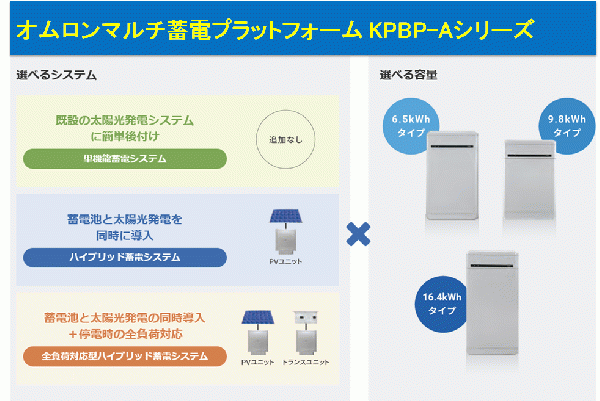 蓄電池システム】オムロンマルチ蓄電プラットフォーム KPBP-Aシリーズ