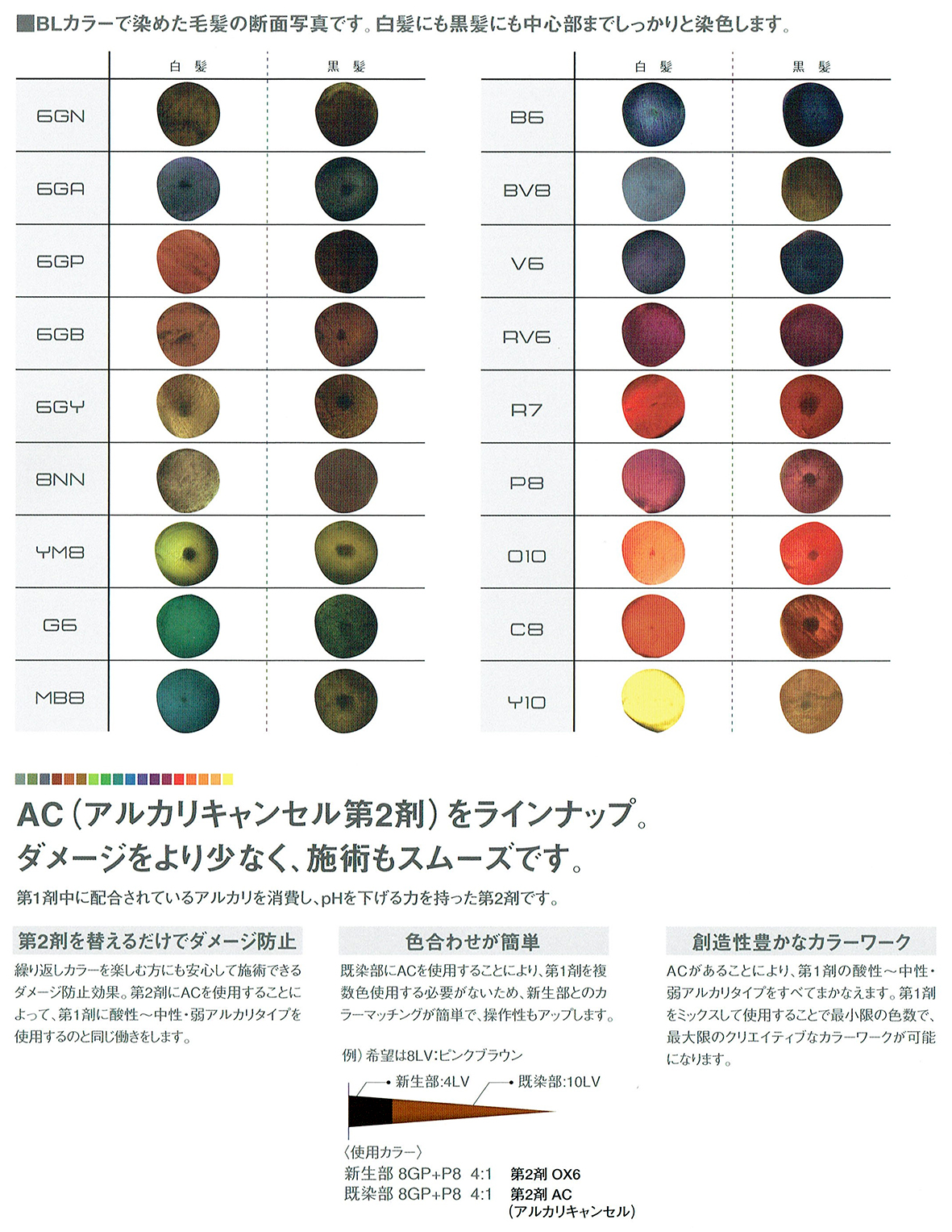 美容室専売品卸/通販 IDC-BeautyHair / フィヨーレ BLカラー オキシ