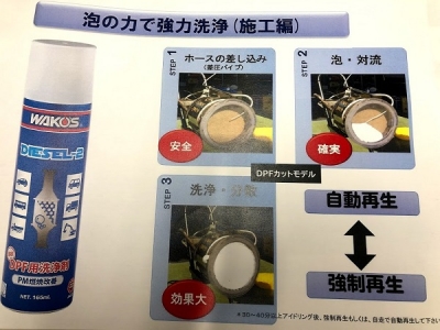 DPF用洗浄剤・・・WAKO'S D-2② | 大阪の修理屋オヤジのハイエース