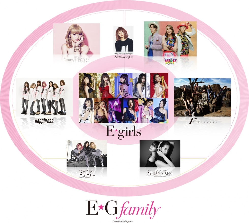 E-girls | アーティスト・作品 | エイベックス・ポータル