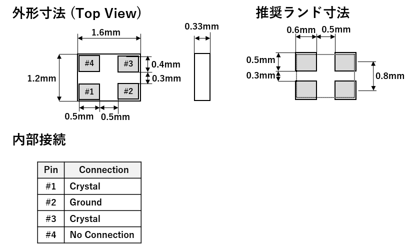 第5回 水晶振動子 – JEITA 半導体＆システム開発技術サブコミッティ