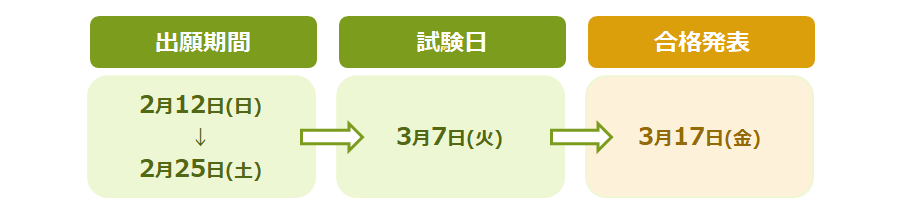 立命館大学の後期分割方式｜3分間で概要がつかめます