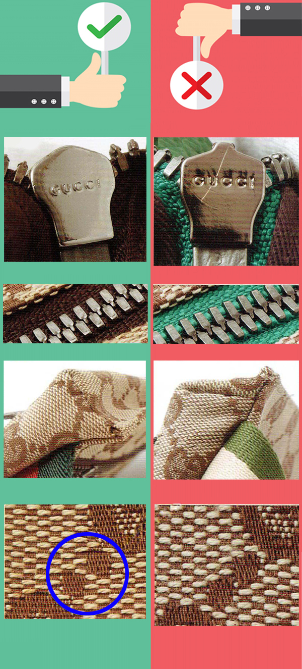 真贋】GUCCI グッチ GGキャンバス ウエストバッグ ボディバッグ PART1