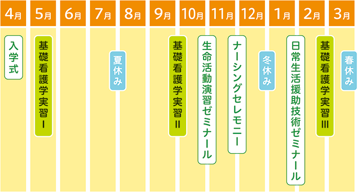 看護専門学校 教科書 1式 デジタル教科書 | 四条畷看護専門学校