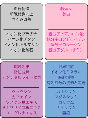 NON F ENERGY CREAM SP－ノンエフ エナジークリームSP－｜株式会社BIKEN