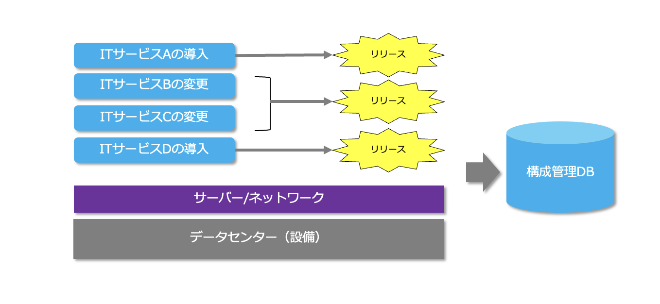 ITILで学ぶ】ITサービスマネジメント | 楽水