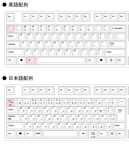 英語配列キーボードと日本語配列キーボードの相違点／英語配列