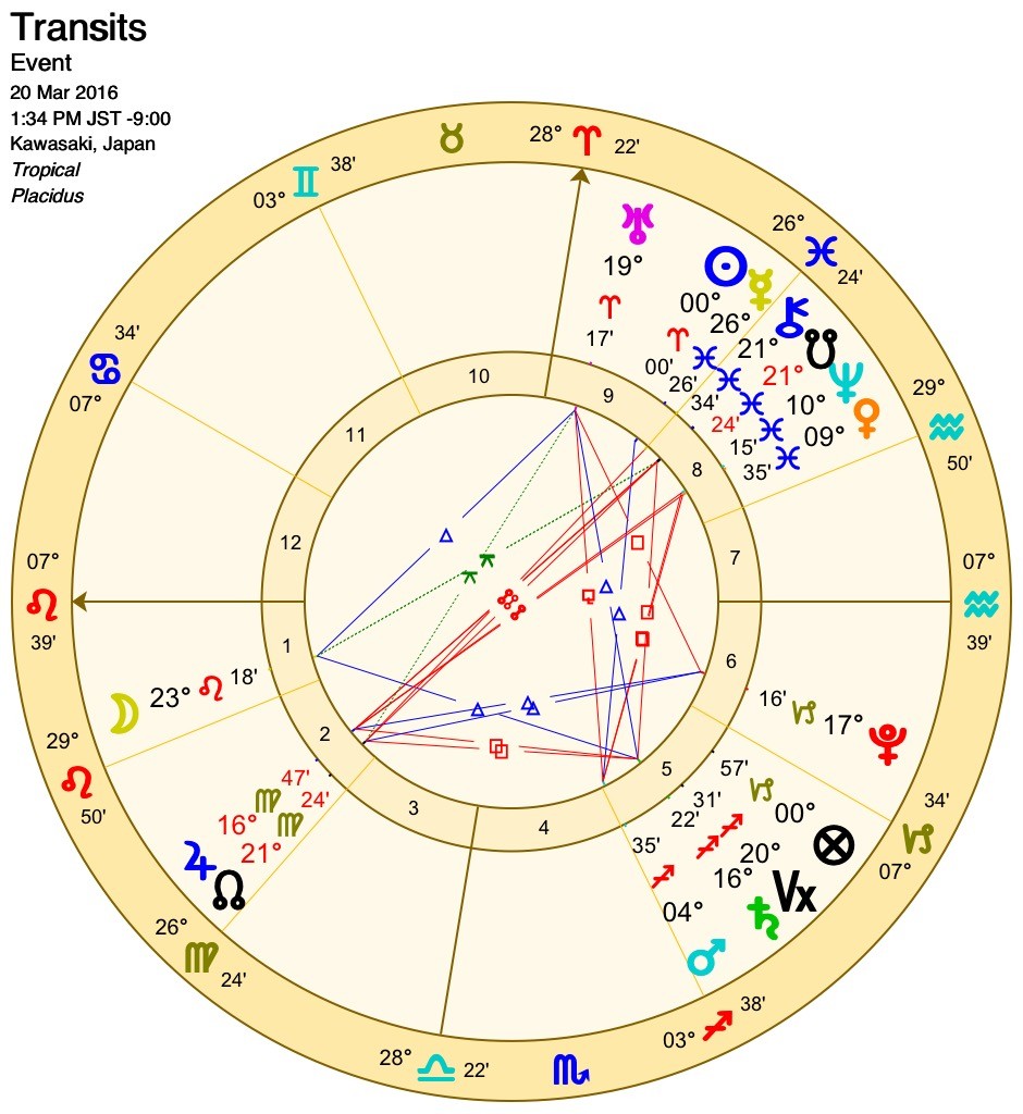 サビアンシンボルとは？ - すたくろ 〜star-clock-work 〜