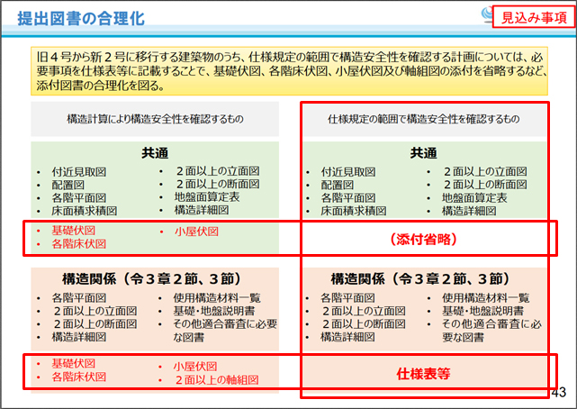 建築基準法はどこへ向かうのか」 リレーコラム2023年12月 | 一般社団