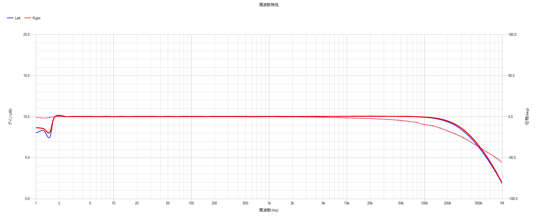 半導体アンプ | Robert Schumann Homepage by n'Guin