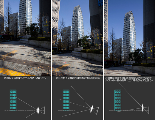 ティルト・シフトレンズ Canon TS-Eレンズ: てーへんカメラマンの日々