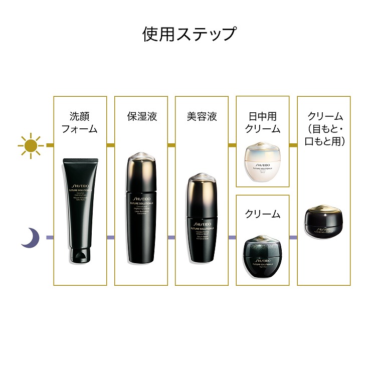 SHISEIDO フューチャーソリューション LX トータル R