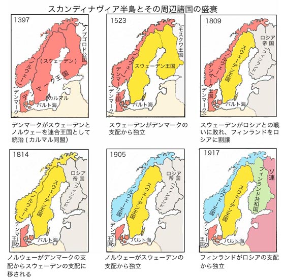 スカンディナビア半島とその周辺諸国の盛衰