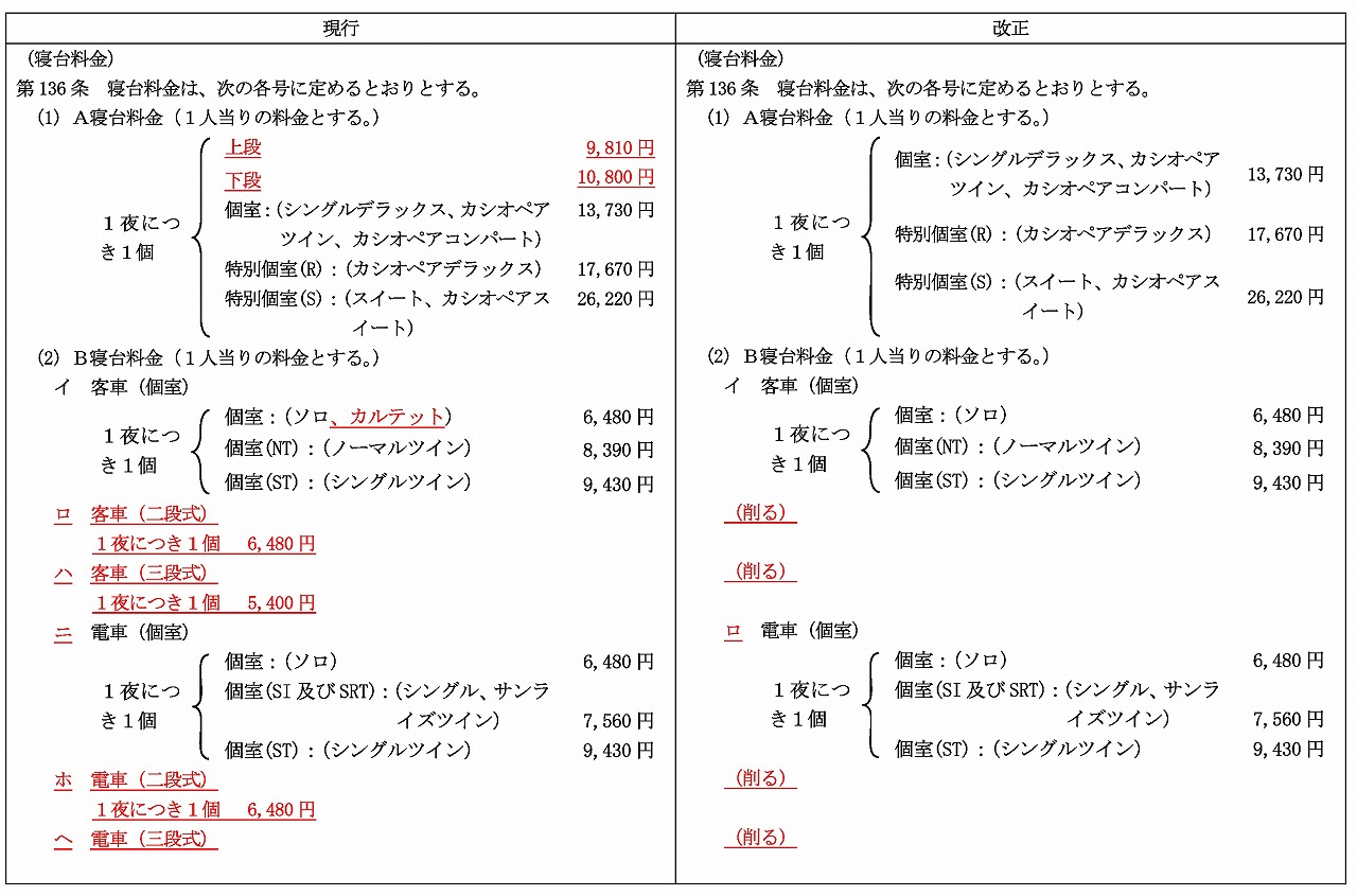 JR旅客営業規則から「開放寝台」削除。ブルトレは遠くなりにけり