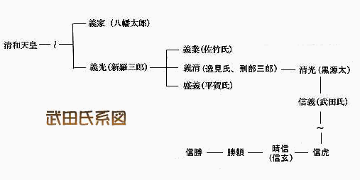 甲斐源氏の解説：津金学校