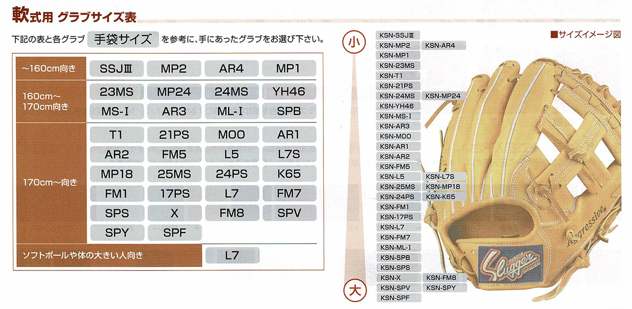 久保田スラッガー軟式用ファーストミットJFMPの通販|湯もみ型付け