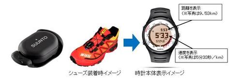 SUUNTO】63%の軽量化、電池寿命は2倍に、「FOOT POD mini」が新登場