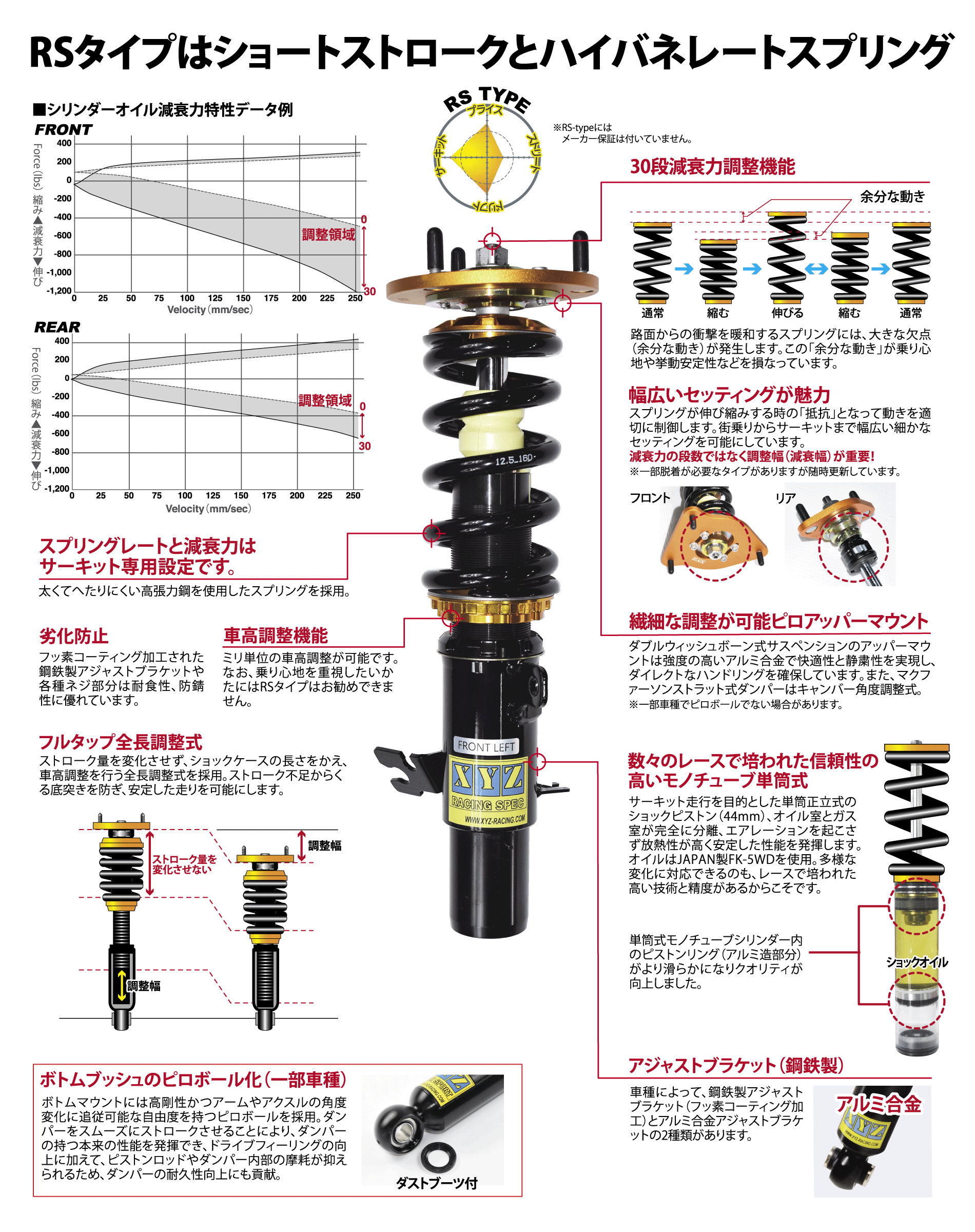 XYZ JAPAN - 車高調