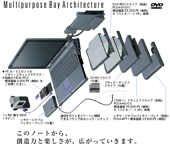 VAIO PCG-XR9G・XR7G・XR1G