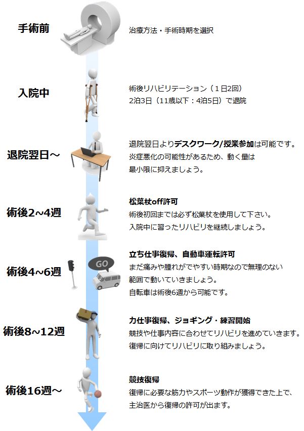 半月板 | あんしん病院