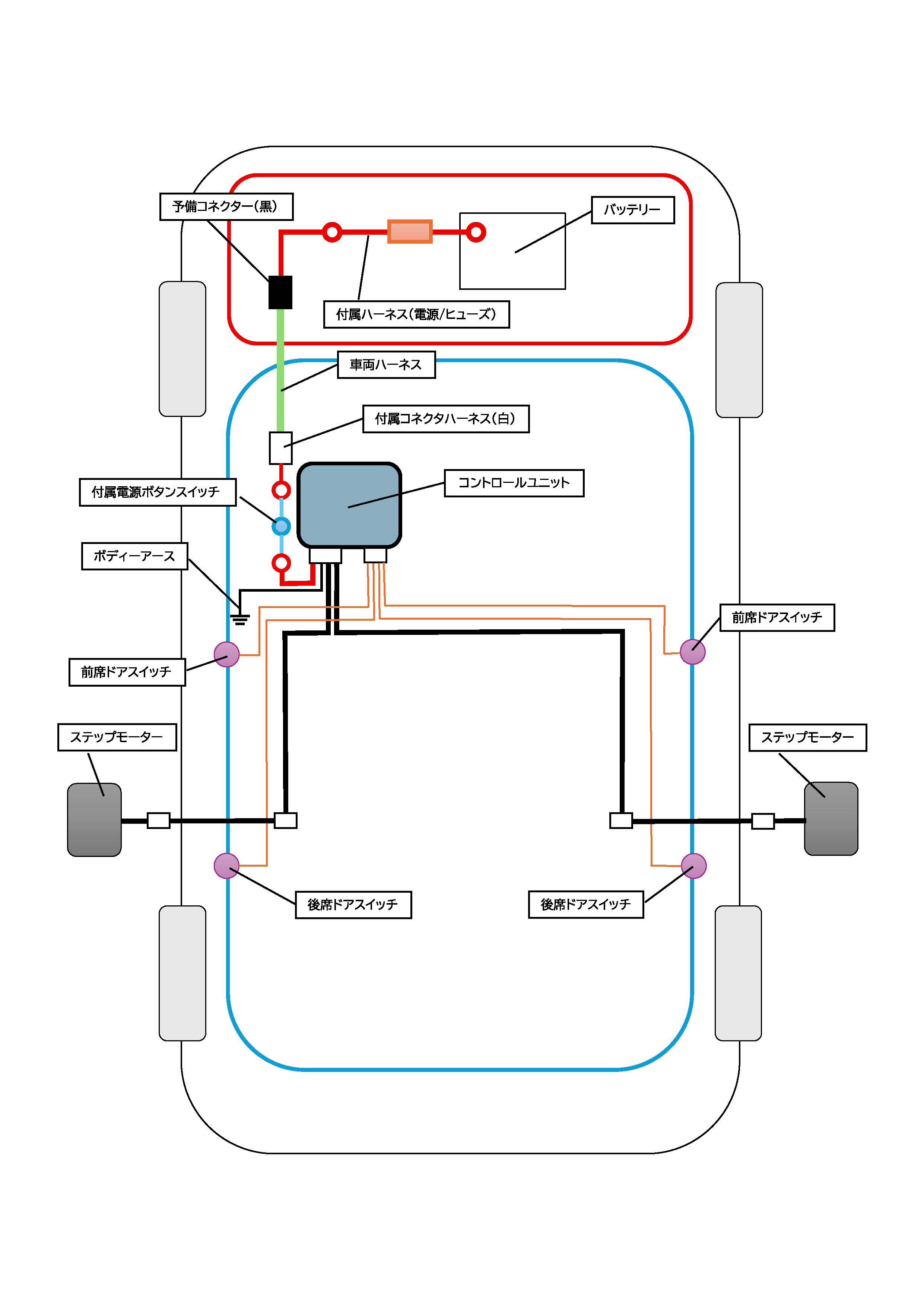ブログ記事一覧【オートフラッグス】
