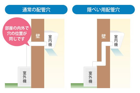 エアコン取り付けについて | 荷造り・荷ほどき代行、荷造り専門
