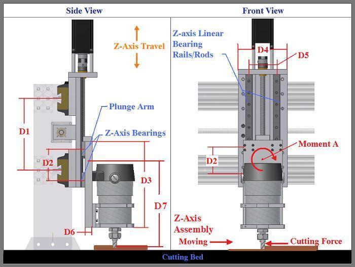 Building a CNC Router Step 4: The Z-axis assembly