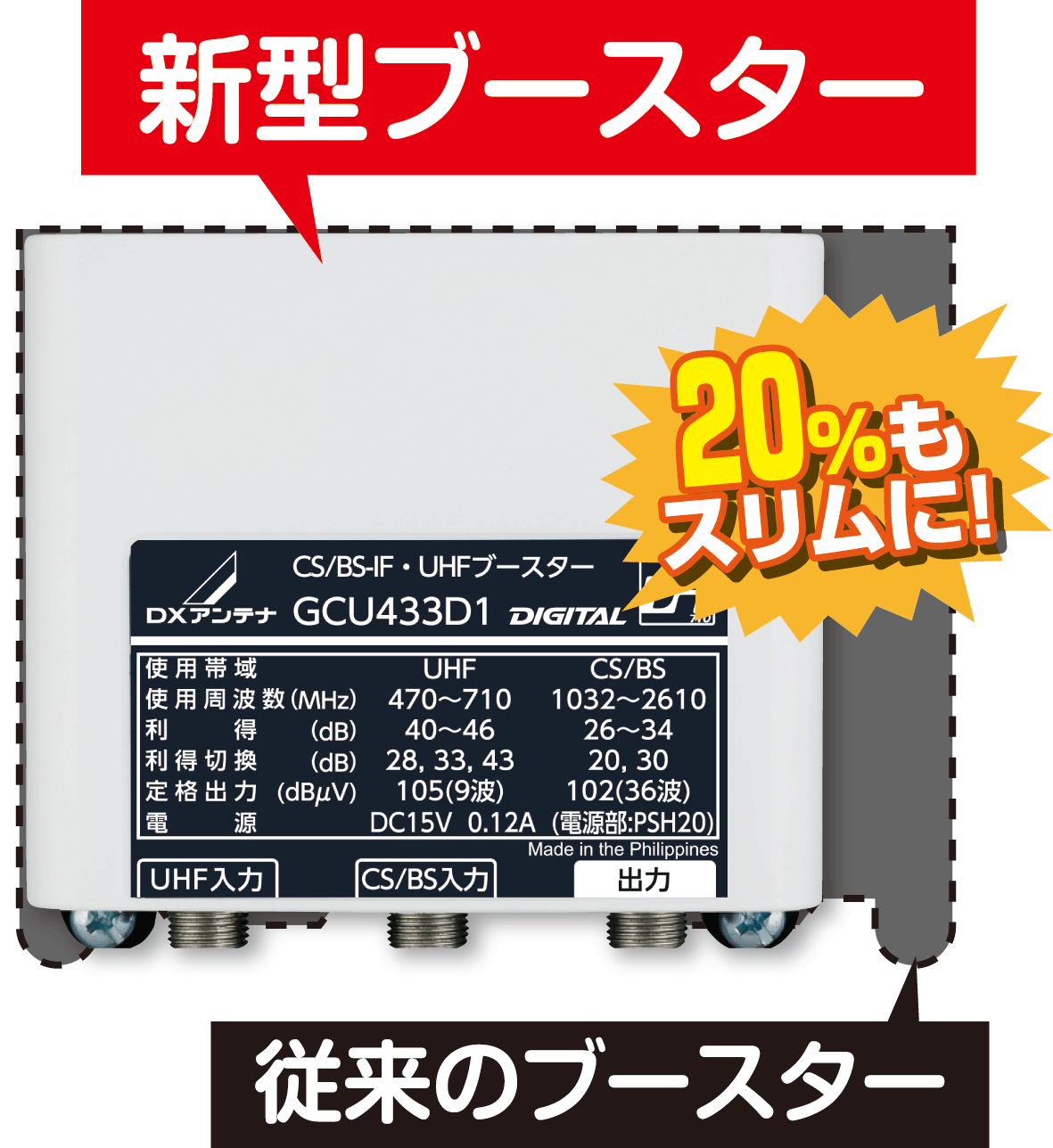 家庭用ブースター5機種を新発売 | DXアンテナ