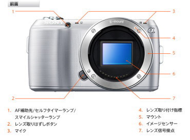 SONYデジタル一眼レフカメラ”α”Eマウント NEX-C3シリーズ ソニーストア