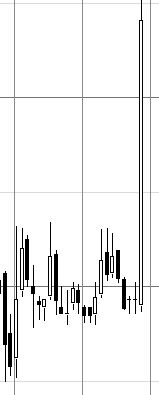 FAIグラフ用紙の販売 - winsoft! やじうま株道楽 FAIクラブの投資方法