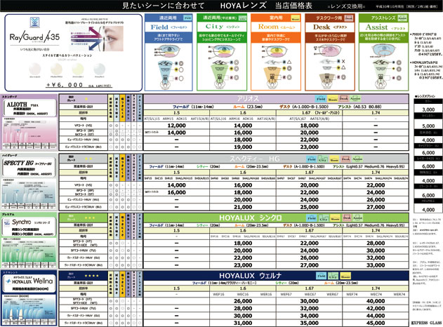 レンズ交換費用