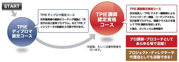TPIEディプロマ認定コース＆ルー・タイス×苫米地英人スペシャル