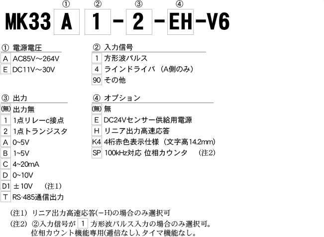 MK33-V6 | ヘニックス株式会社