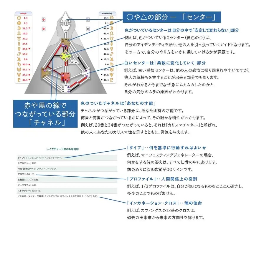 自分のデザインを知る 無料チャート｜ヒューマンデザインジャパン