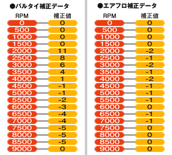パーツテスト | POWER ENTERPRISE CAMCON Fi CC-301 ] J.D.M. OPTION