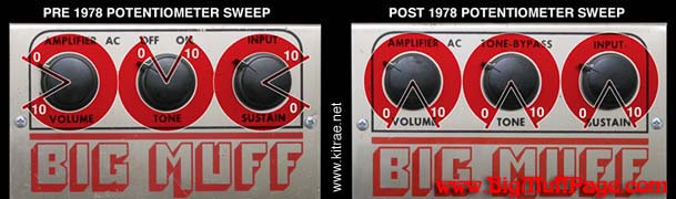 The Big Muff History of All Versions Part 1