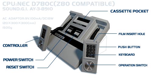 System of SUPERVISION 8000(スーパービジョン8000) from CLASSIC